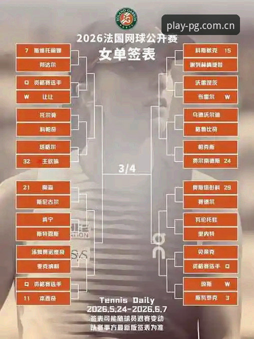 2026年法网女单抽签结果解读：中国金花征战指南与pg电子平台观赛体验